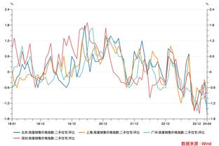 伊斯科战旧主数据：4次关键传球，4次抢断，2次错失良机，1次中柱